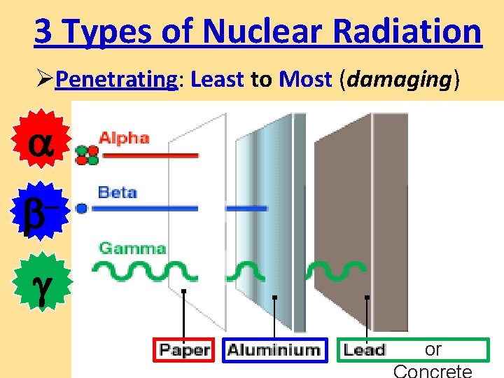 3 Types of Nuclear Radiation ØPenetrating: Least to Most (damaging) – or 