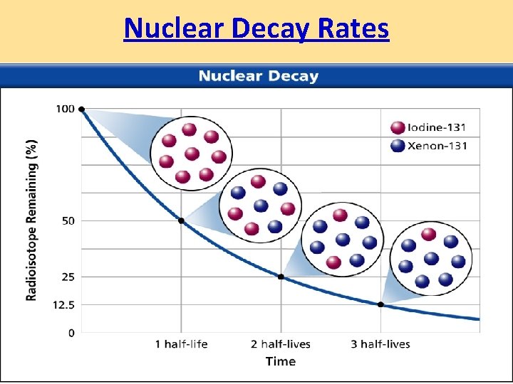 Nuclear Decay Rates 