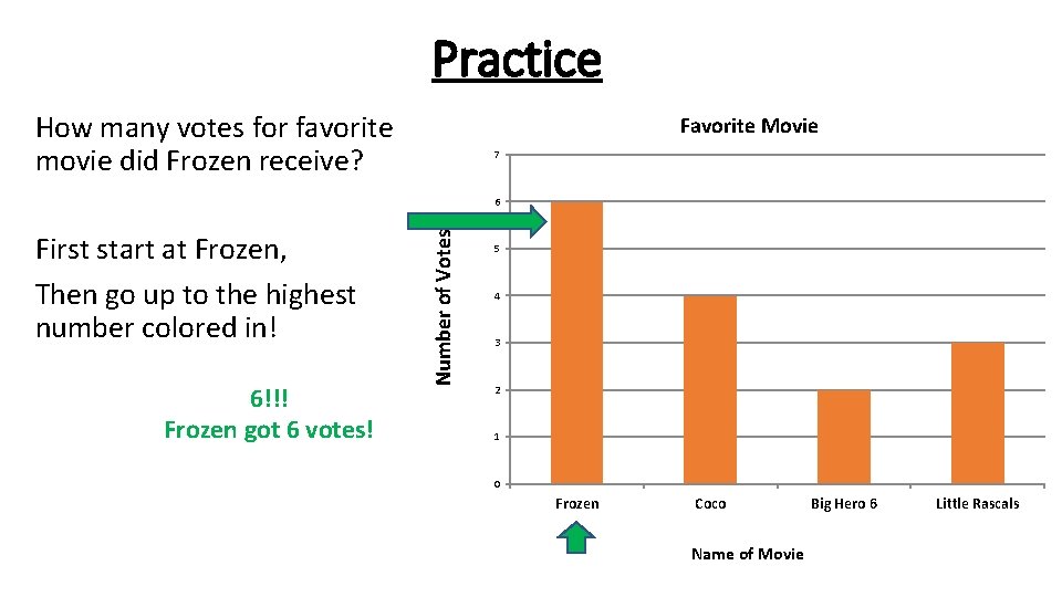 Practice How many votes for favorite movie did Frozen receive? Favorite Movie 7 First