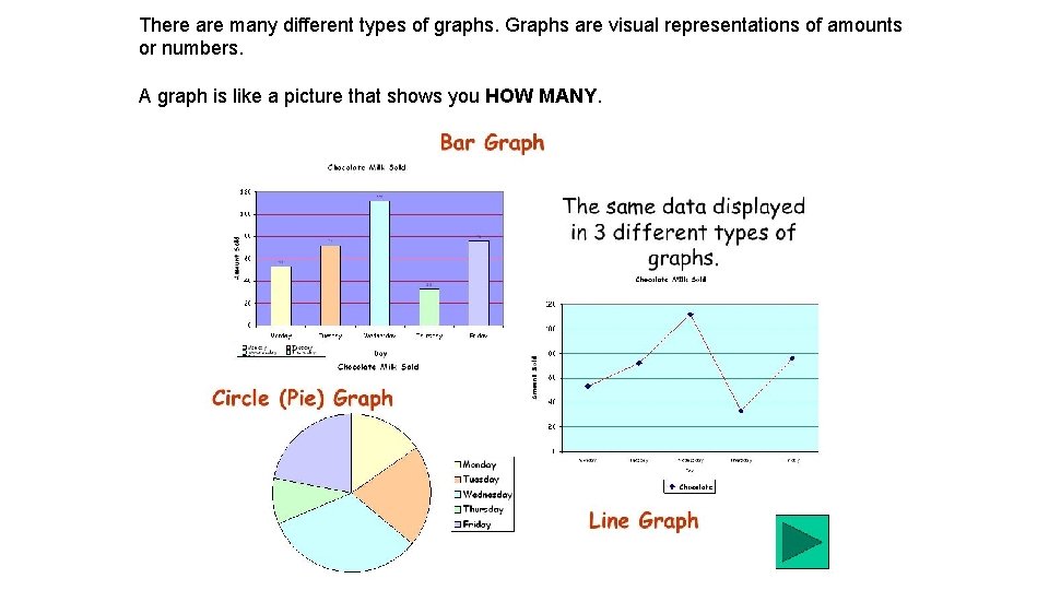 There are many different types of graphs. Graphs are visual representations of amounts or