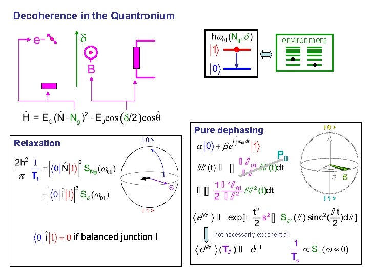 Decoherence in the Quantronium d a + b environment Pure dephasing Relaxation P 0