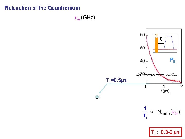 Relaxation of the Quantronium p t P 0 T 1=0. 5µs T 1: 0.