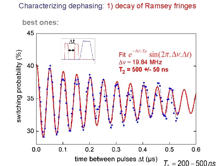 Characterizing dephasing: 1) decay of Ramsey fringes best ones: Dt n. RF = 16409.