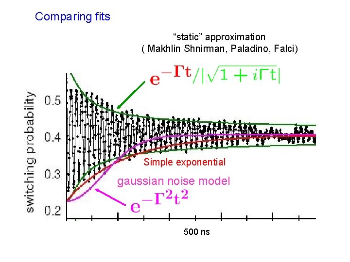 Comparing fits “static” approximation ( Makhlin Shnirman, Paladino, Falci) Simple exponential gaussian noise model