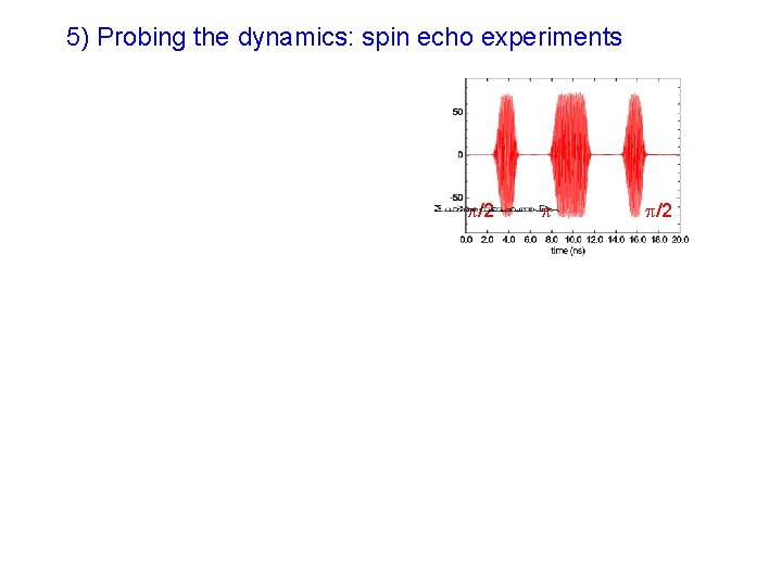 5) Probing the dynamics: spin echo experiments p/2 p p/2 