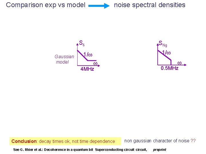 Comparison exp vs model noise spectral densities Sd Gaussian model SNg 1/w w 4