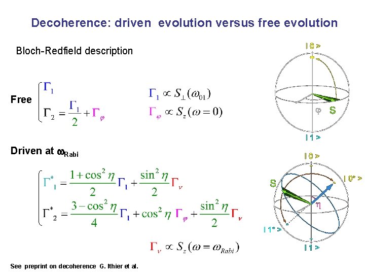 Decoherence: driven evolution versus free evolution Bloch-Redfield description Free Driven at w. Rabi See