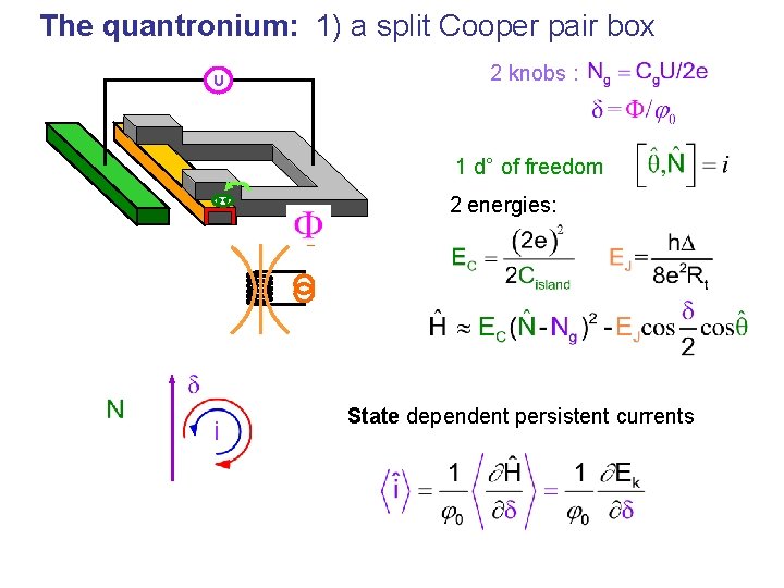 The quantronium: 1) a split Cooper pair box 2 knobs : U 1 d°