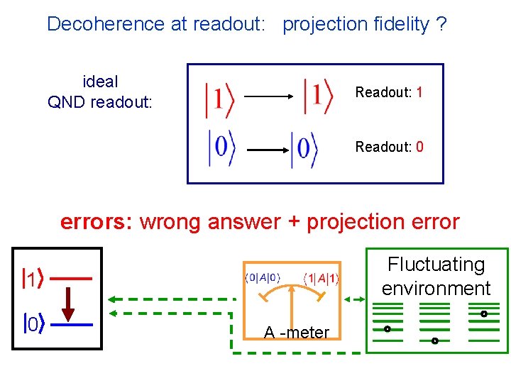 Decoherence at readout: projection fidelity ? ideal QND readout: Readout: 1 Readout: 0 errors: