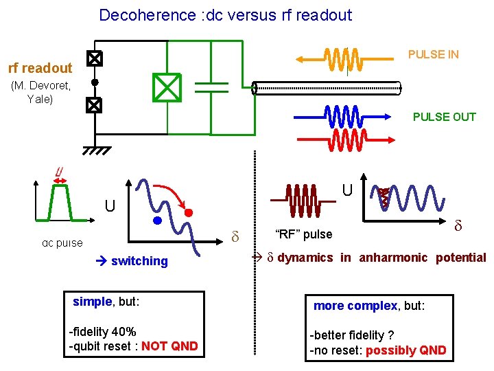 Decoherence : dc versus rf readout PULSE IN rf readout (M. Devoret, Yale) PULSE