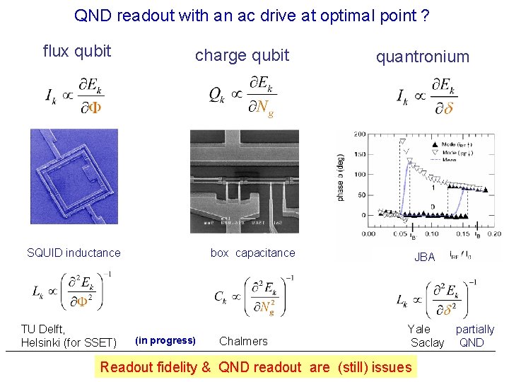 QND readout with an ac drive at optimal point ? flux qubit charge qubit