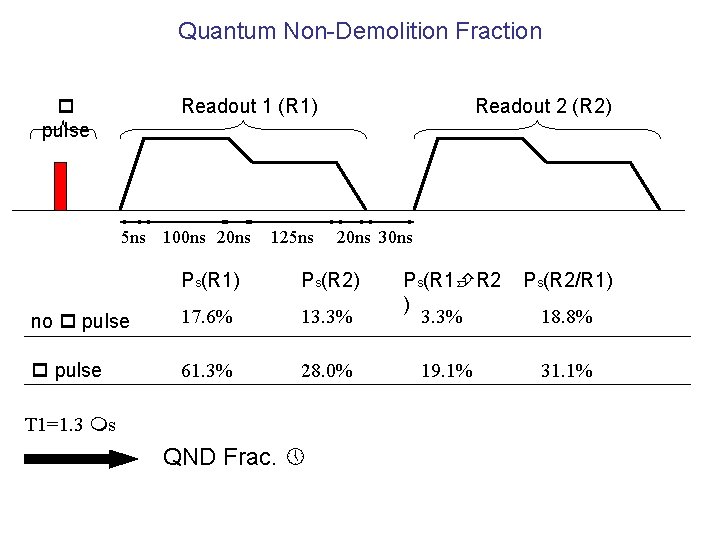 Quantum Non-Demolition Fraction Readout 1 (R 1) pulse 5 ns 100 ns 20 ns