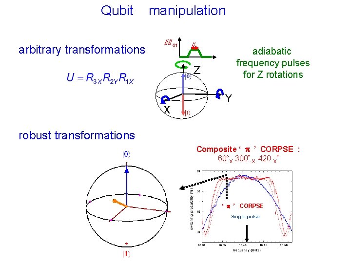 Qubit manipulation arbitrary transformations adiabatic frequency pulses for Z rotations Z Y X robust