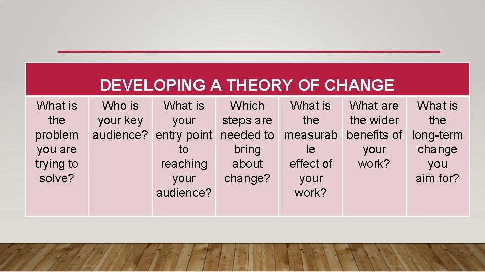 DEVELOPING A THEORY OF CHANGE What is the problem you are trying to solve?