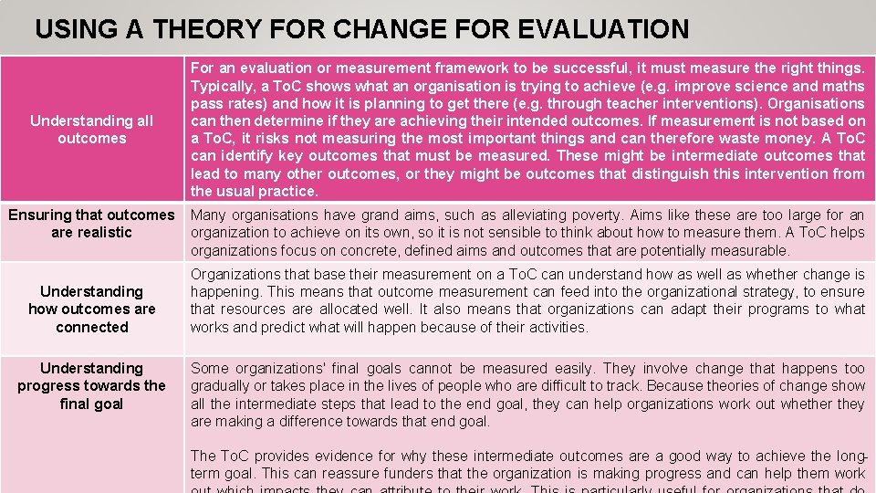 USING A THEORY FOR CHANGE FOR EVALUATION Understanding all outcomes Ensuring that outcomes are