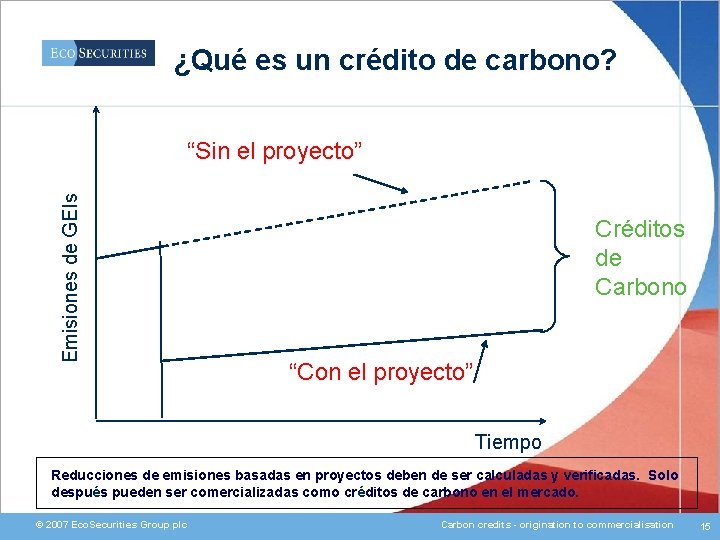 ¿Qué es un crédito de carbono? Emisiones de GEIs “Sin el proyecto” Créditos de