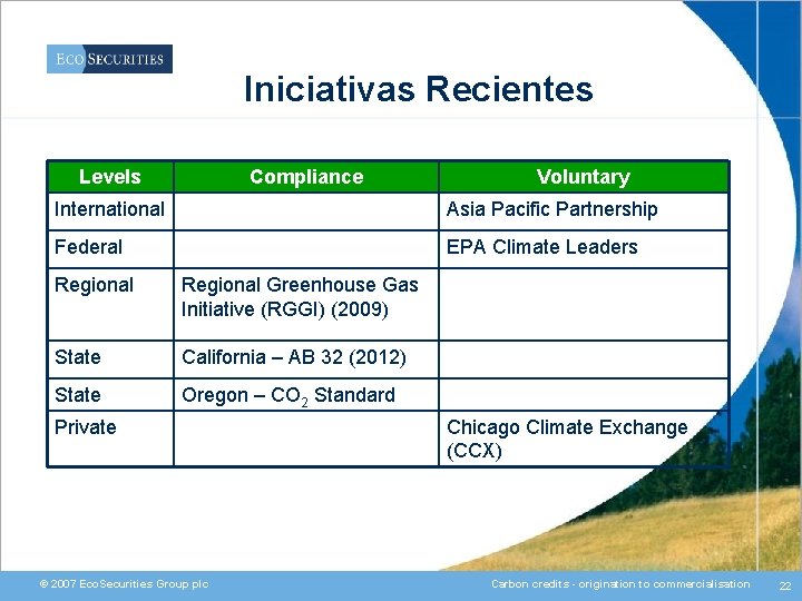 Iniciativas Recientes Levels Compliance Voluntary International Asia Pacific Partnership Federal EPA Climate Leaders Regional