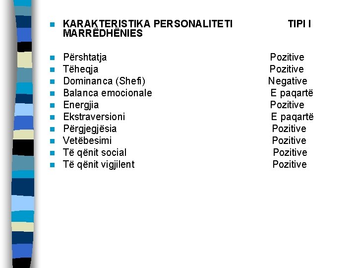 n KARAKTERISTIKA PERSONALITETI MARRËDHËNIES n n n n n Përshtatja Tëheqja Dominanca (Shefi) Balanca