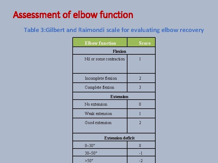 Assessment of elbow function Table 3: Gilbert and Raimondi scale for evaluating elbow recovery