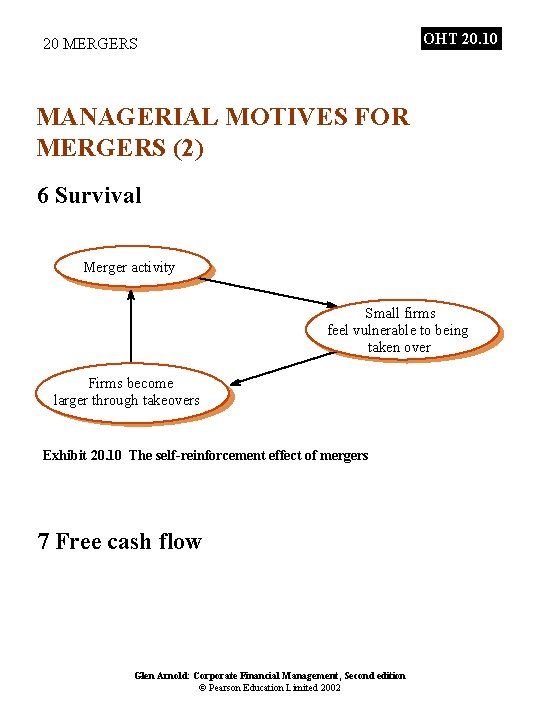 OHT 20. 10 20 MERGERS MANAGERIAL MOTIVES FOR MERGERS (2) 6 Survival Merger activity