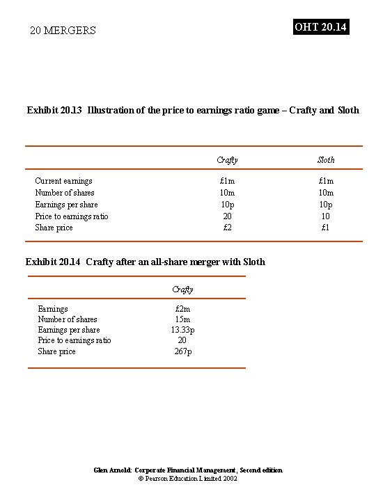 OHT 20. 14 20 MERGERS Exhibit 20. 13 Illustration of the price to earnings
