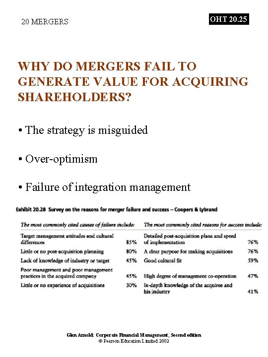 20 MERGERS OHT 20. 25 WHY DO MERGERS FAIL TO GENERATE VALUE FOR ACQUIRING