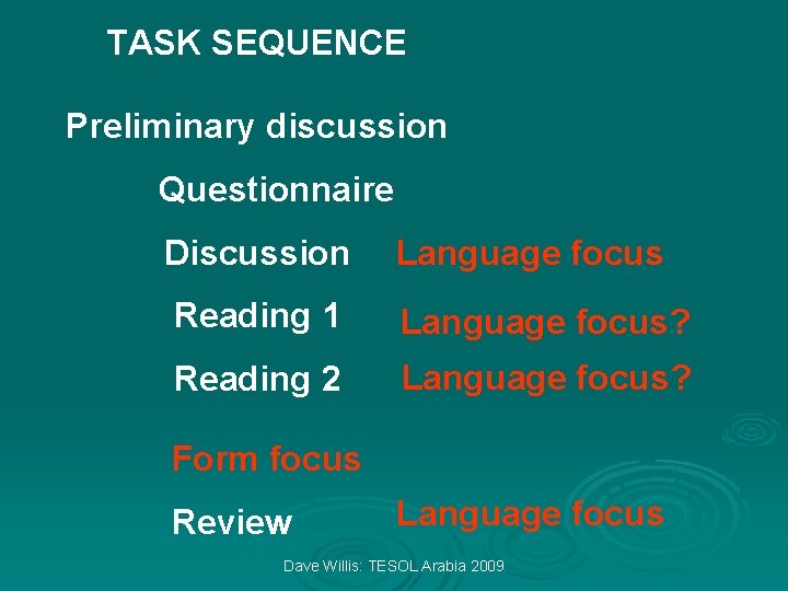 TASK SEQUENCE Preliminary discussion Questionnaire Discussion Language focus Reading 1 Language focus? Reading 2