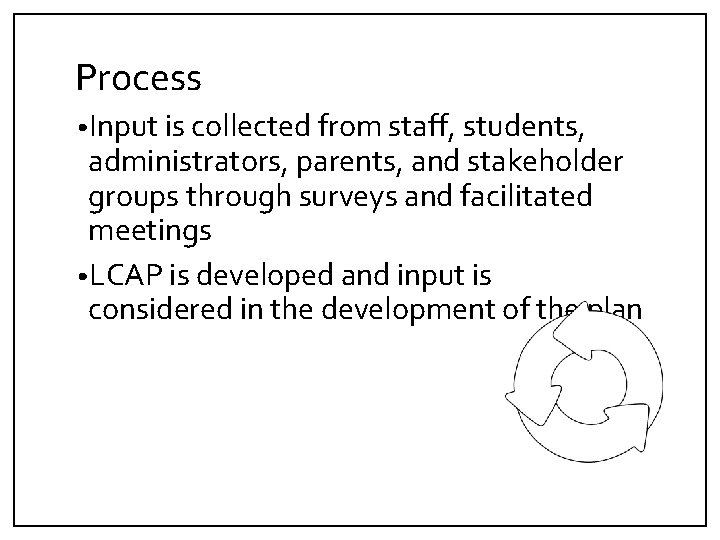 Process • Input is collected from staff, students, administrators, parents, and stakeholder groups through