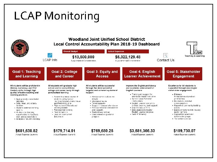 LCAP Monitoring 