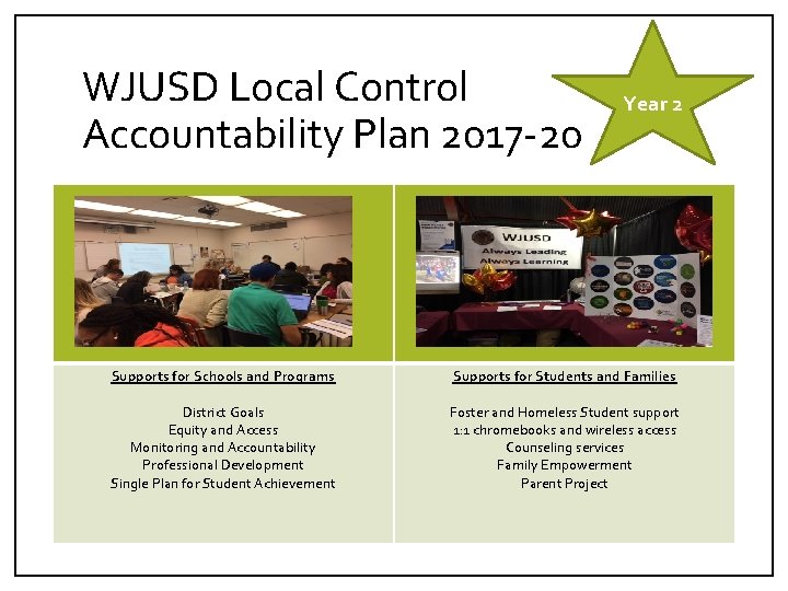 WJUSD Local Control Accountability Plan 2017 -20 Year 2 Supports for Schools and Programs