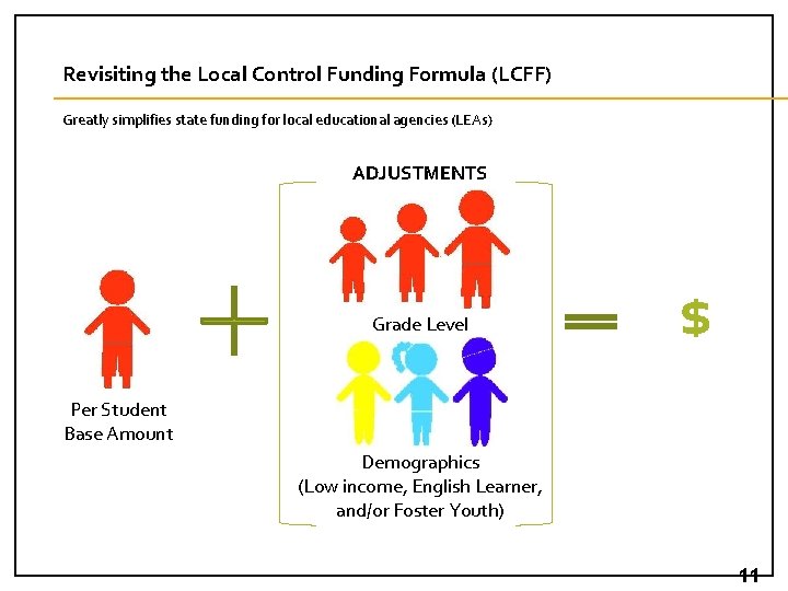 Revisiting the Local Control Funding Formula (LCFF) Greatly simplifies state funding for local educational