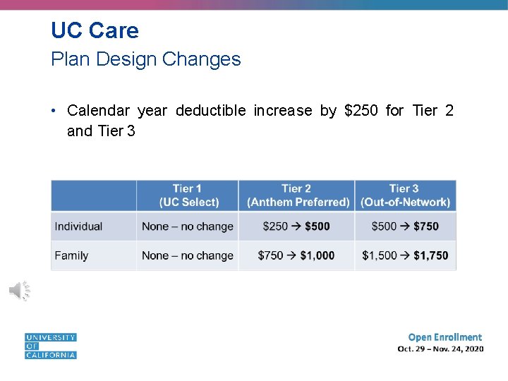 UC Care Plan Design Changes • Calendar year deductible increase by $250 for Tier