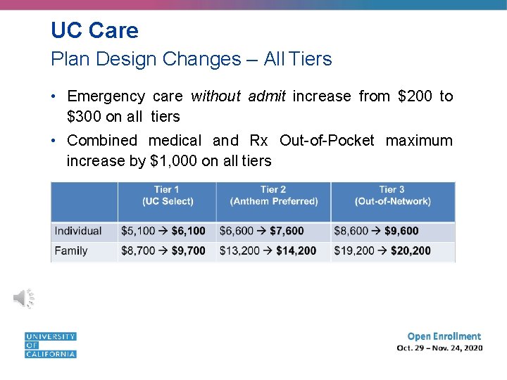 UC Care Plan Design Changes – All Tiers • Emergency care without admit increase