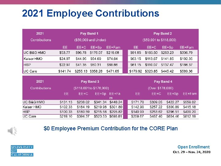 2021 Employee Contributions $0 Employee Premium Contribution for the CORE Plan 
