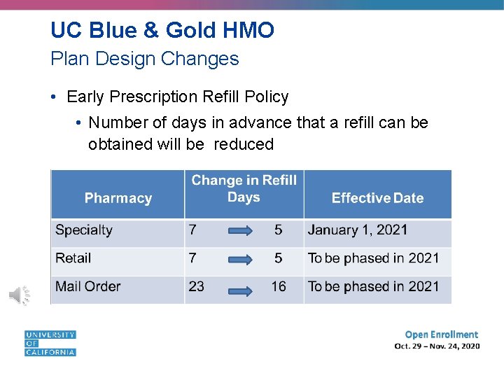 UC Blue & Gold HMO Plan Design Changes • Early Prescription Refill Policy •