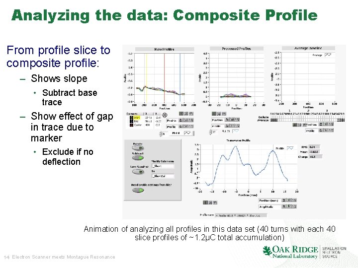 Analyzing the data: Composite Profile From profile slice to composite profile: – Shows slope