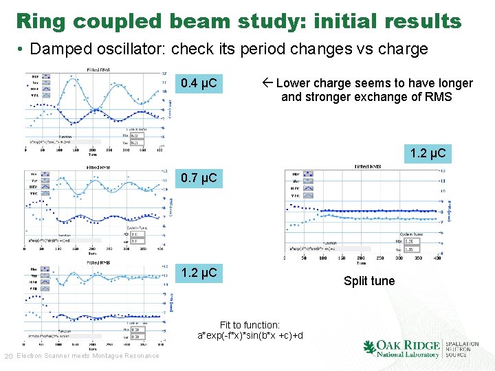 Ring coupled beam study: initial results • Damped oscillator: check its period changes vs