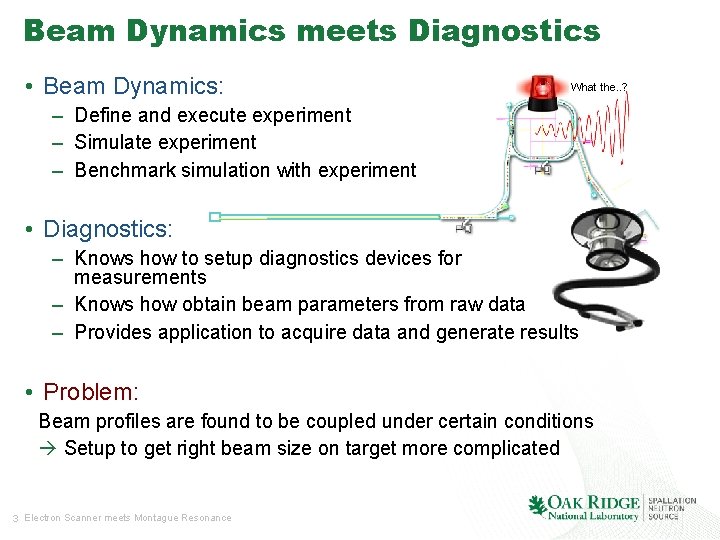 Beam Dynamics meets Diagnostics • Beam Dynamics: What the. . ? – Define and