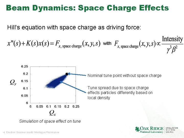 Beam Dynamics: Space Charge Effects Hill’s equation with space charge as driving force: with