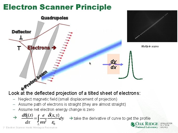 Electron Scanner Principle Quadrupoles Deflector Multiple scans Electrons dy dx on t o Pr