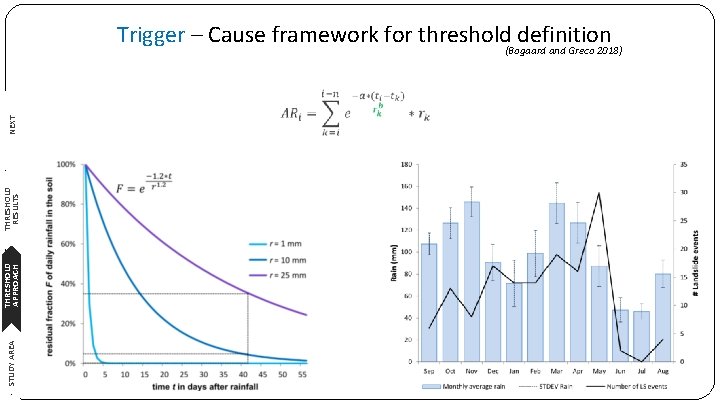A modified frequentist approach for susceptibilitybased antecedent rainfall