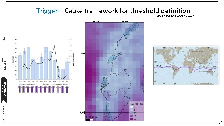A modified frequentist approach for susceptibilitybased antecedent rainfall