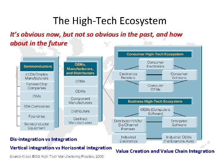 The High-Tech Ecosystem It’s obvious now, but not so obvious in the past, and