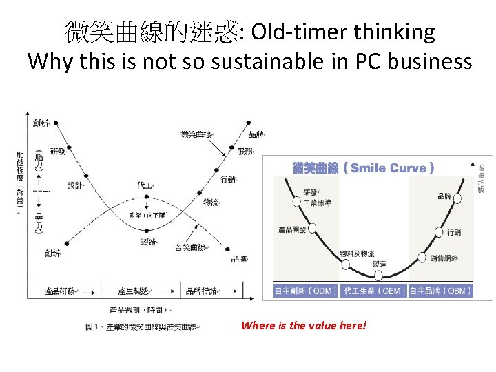 微笑曲線的迷惑: Old-timer thinking Why this is not so sustainable in PC business Where is