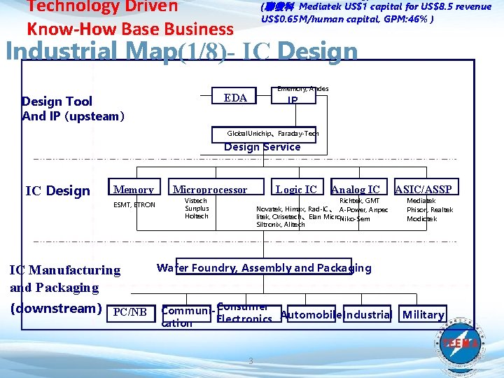 Technology Driven Know-How Base Business (聯發科 Mediatek US$1 capital for US$8. 5 revenue US$0.