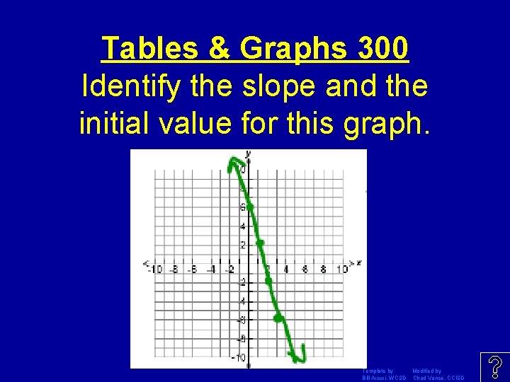 Tables & Graphs 300 Identify the slope and the initial value for this graph.
