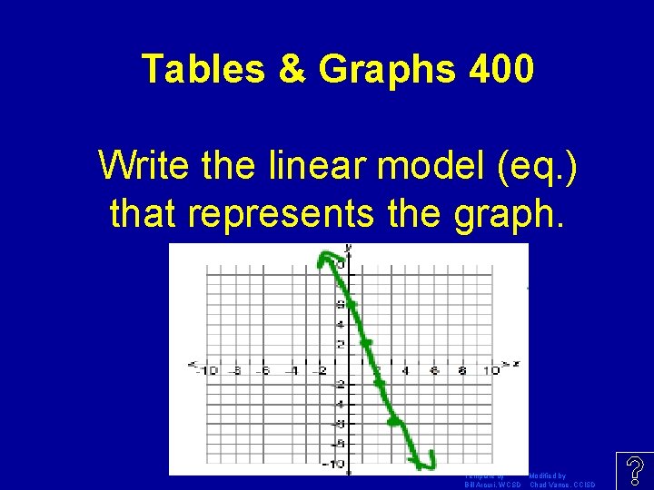 Tables & Graphs 400 Write the linear model (eq. ) that represents the graph.