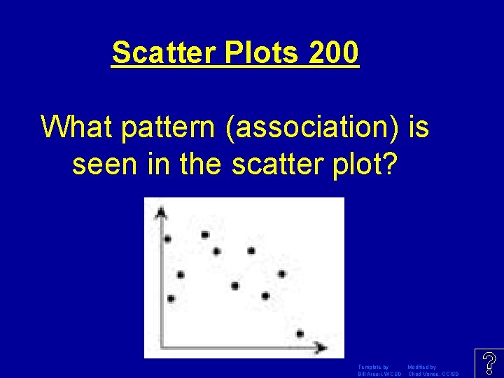 Scatter Plots 200 What pattern (association) is seen in the scatter plot? Template by