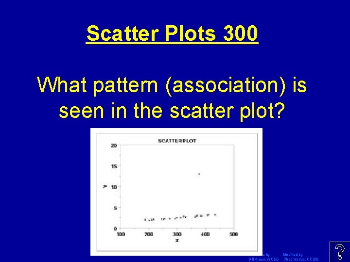Scatter Plots 300 What pattern (association) is seen in the scatter plot? Template by