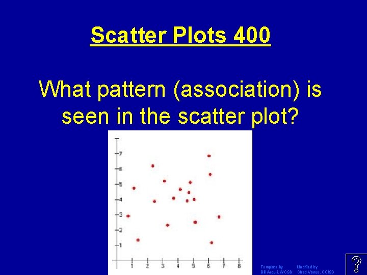 Scatter Plots 400 What pattern (association) is seen in the scatter plot? Template by